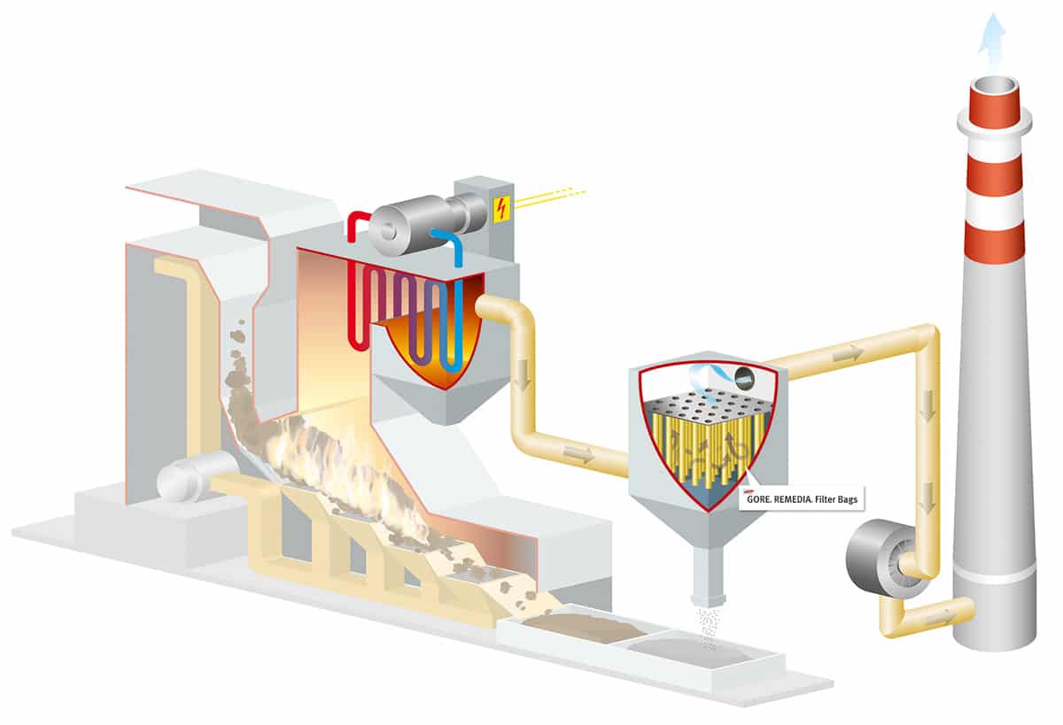 How to Choose the Right Catalytic Filters and Converters